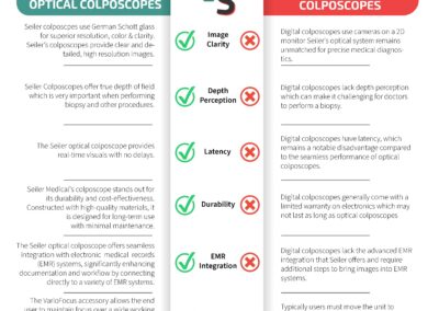 Optical vs. Digital Colposcopes: Choosing the Right Tool for Precision Care